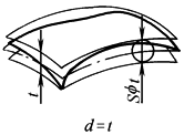 B2D3D220