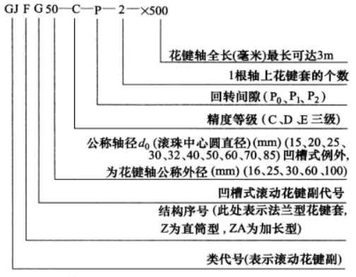 滚动花键副编号规则