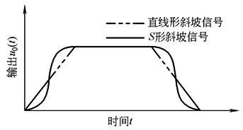 22D5D33
