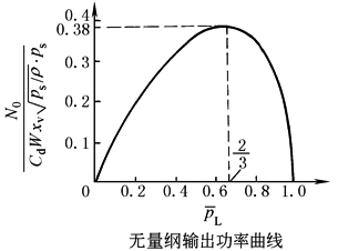 b22d3d8