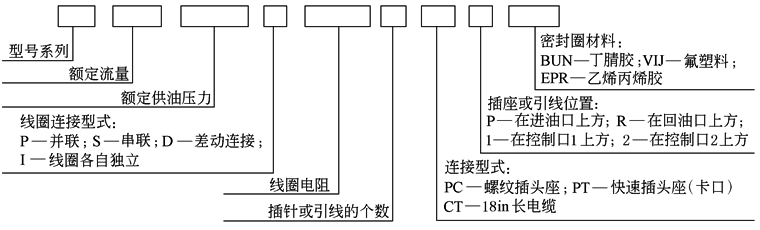 B22D6D10
