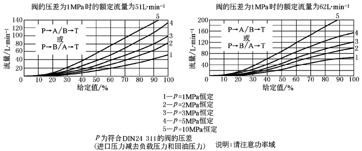 b22d6d123H