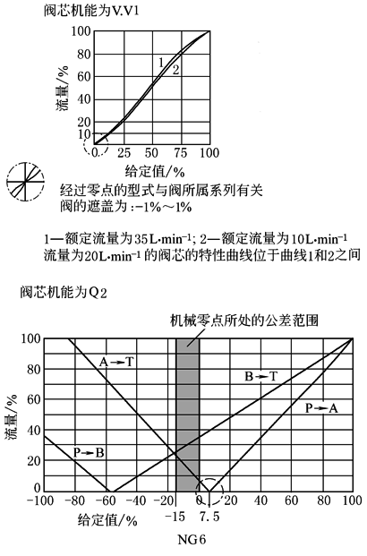 b22d6d125b