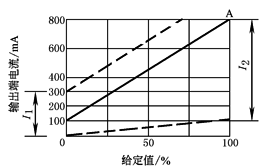 b22d6d134c