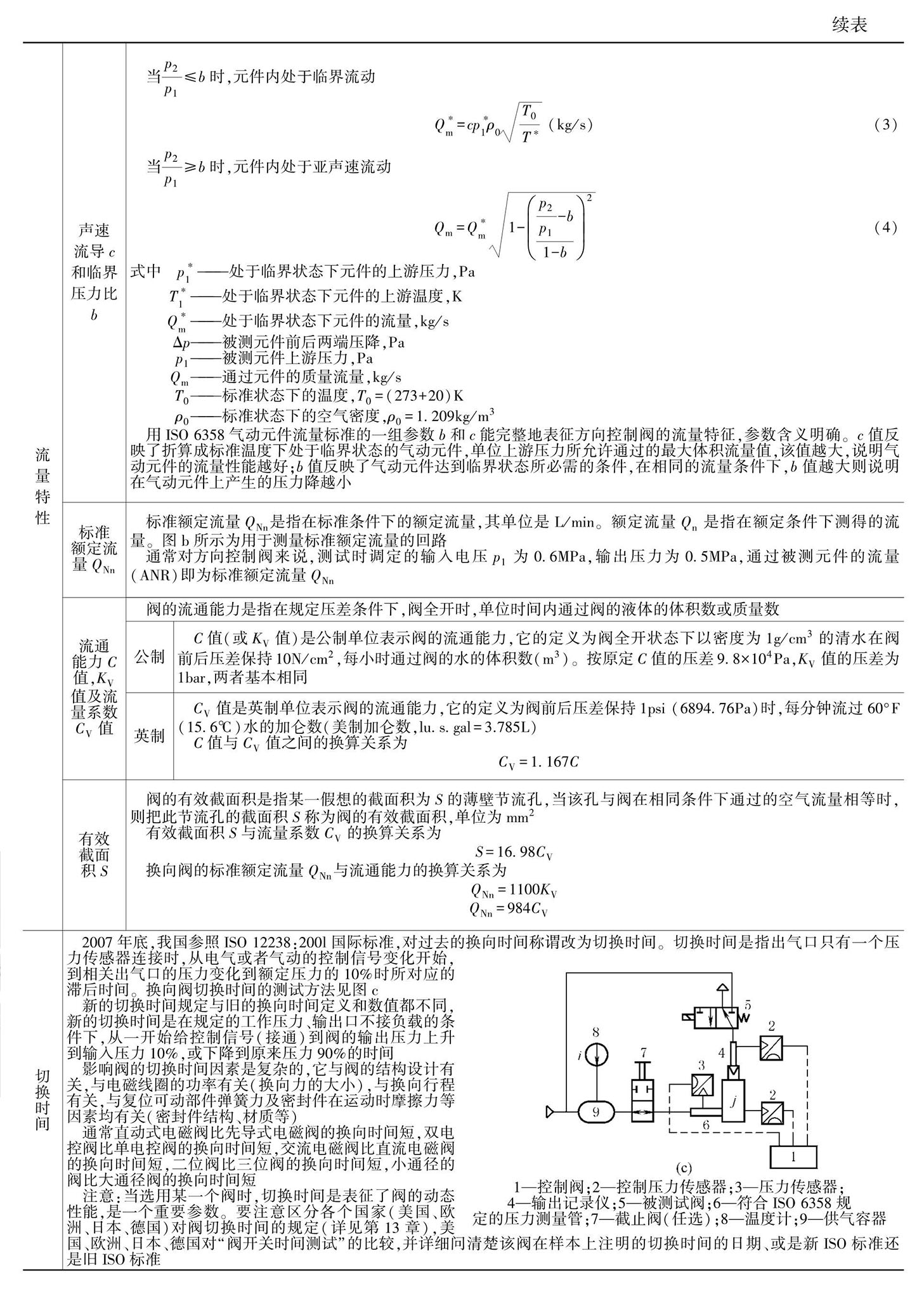 阀的流通能力说明