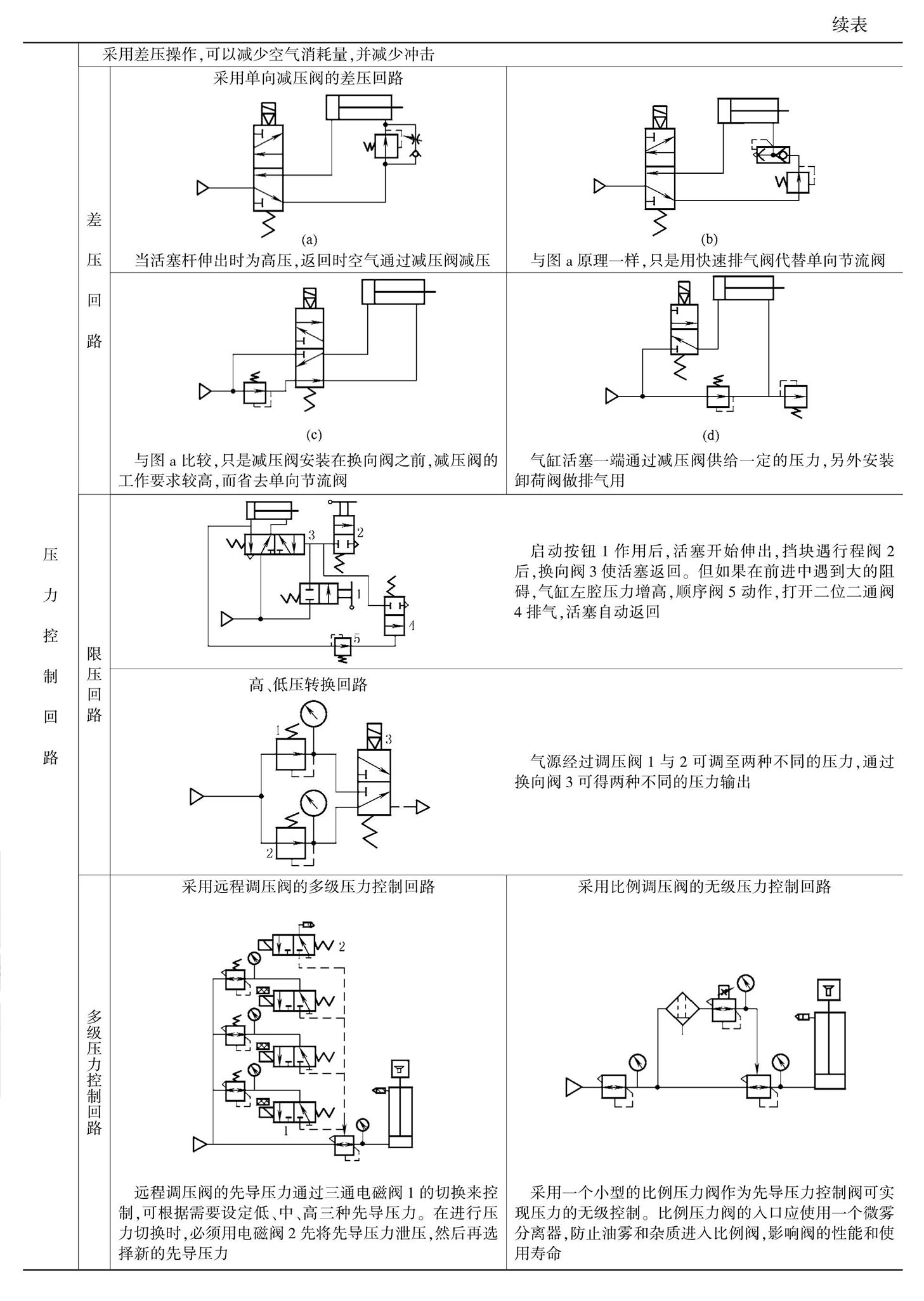 气动基本回路