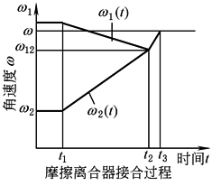 b6d3d21A