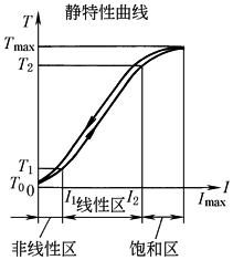 B6D3D51A