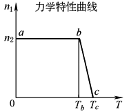 B6D3D51B