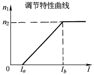 B6D3D51C