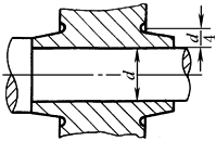 B6D1D7P